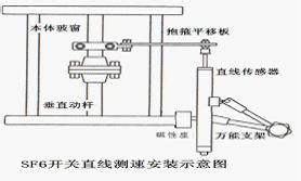 TLHG-303高压开关动特性测试仪使用说明