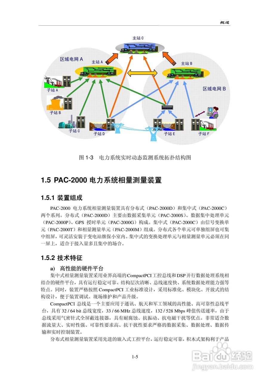 PAC-2000电力系统相量测量装置技术说明书:[1]
