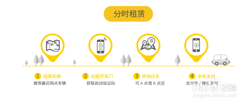 一步用车怎么使用？