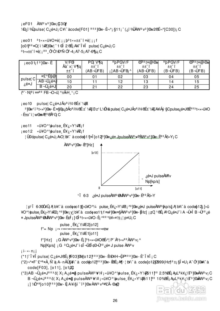 5000G11S/P11S富士电机操作说明书:[3]