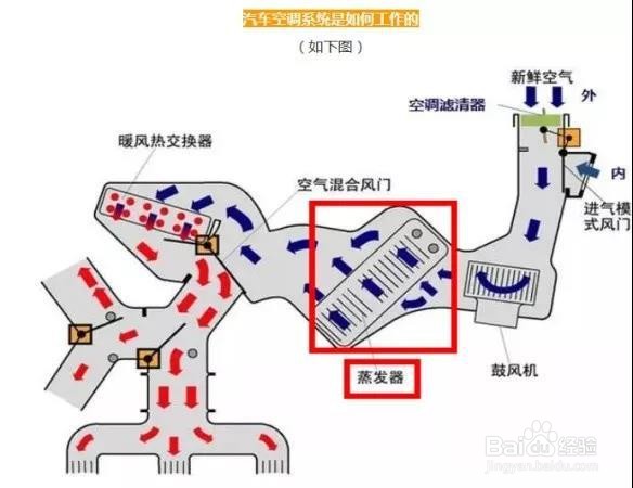 空调漏水自己修？（操作图4）