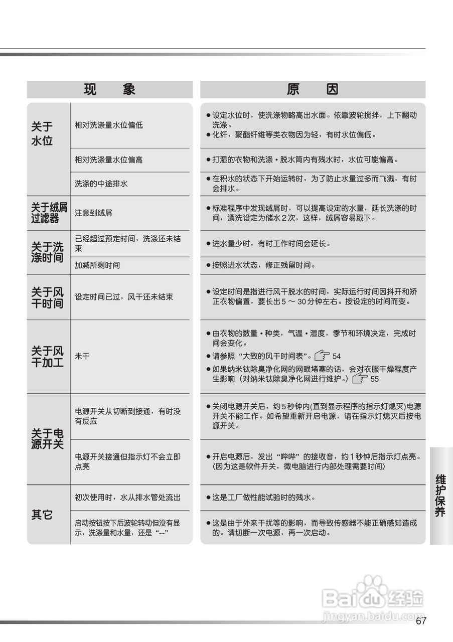 日立XQB80-FX冼衣机使用说明书:[7]