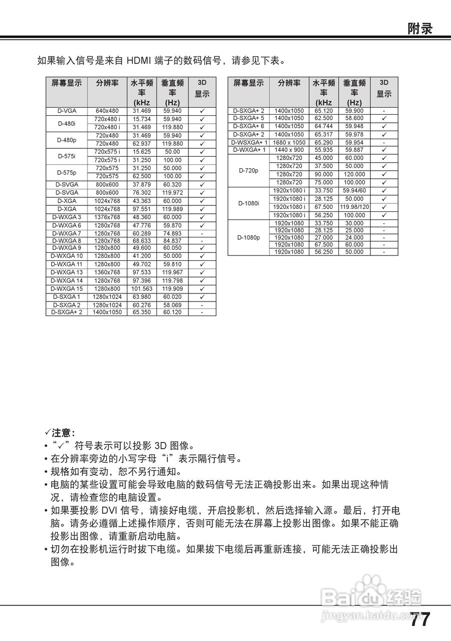 佳能 LV-8235投影机说明书:[8]