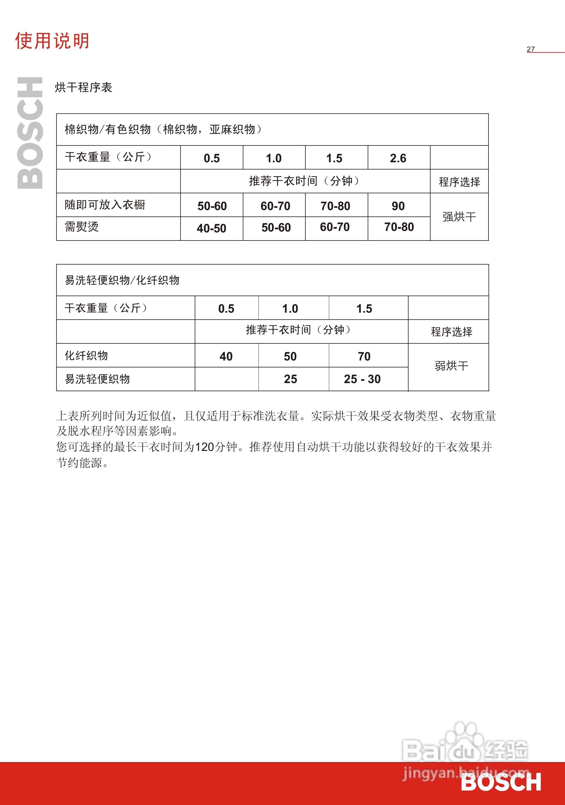 博世WVG20560TI全自动滚筒式洗衣干衣机使用及安装说明:[3]