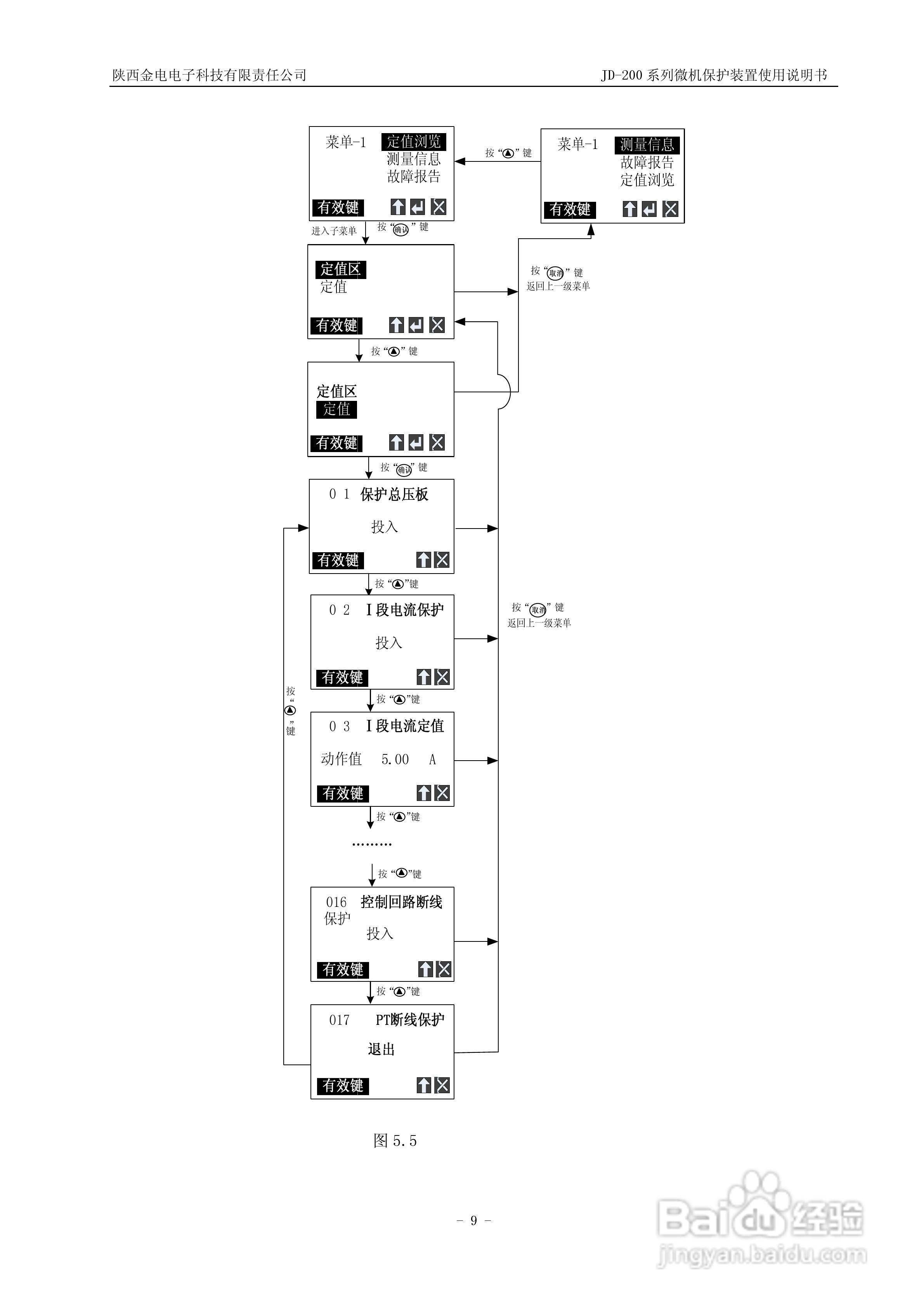 JD-211C微机保护装置使用说明书:[1]