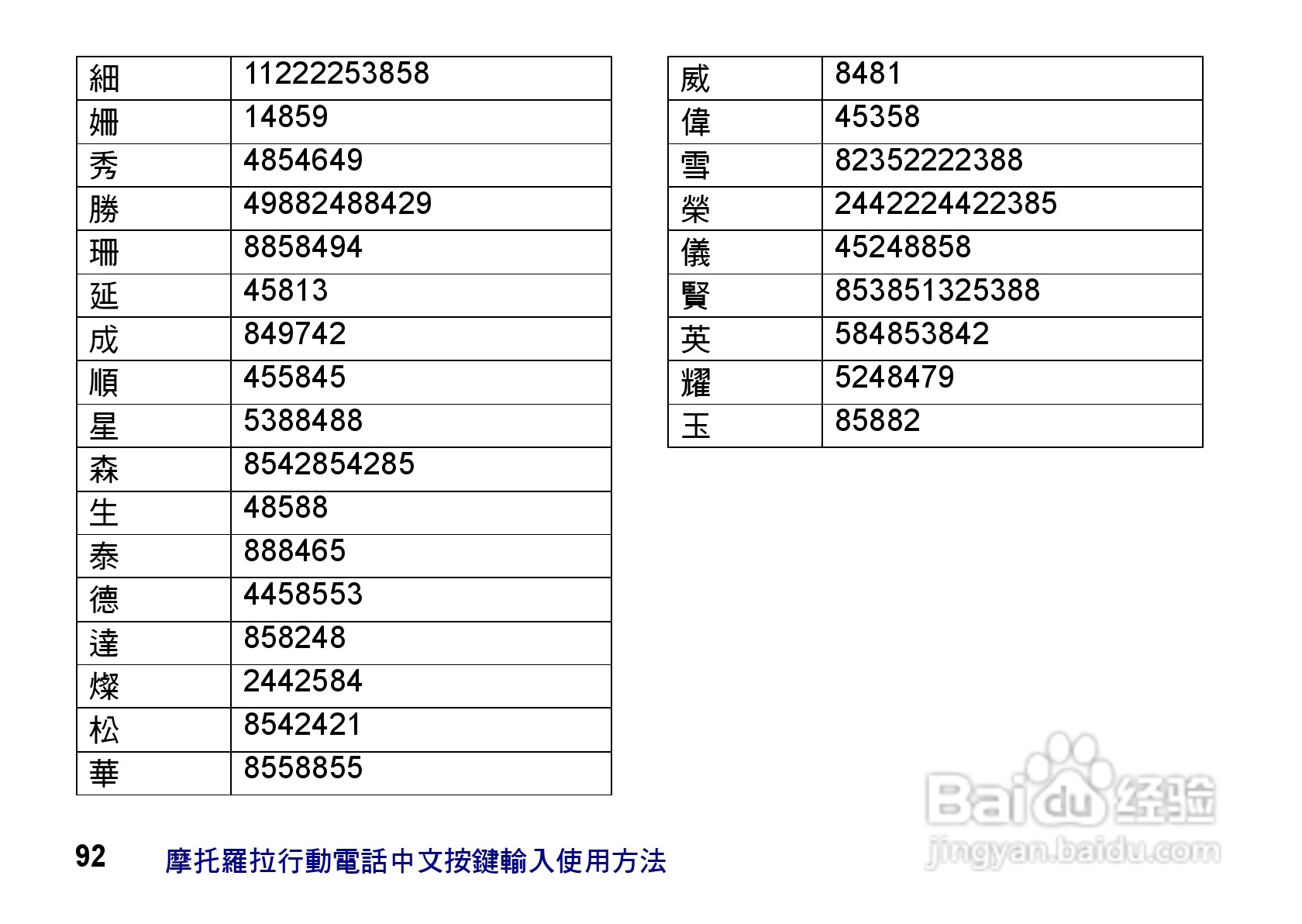 摩托罗拉ZN200手机使用说明书:[10]