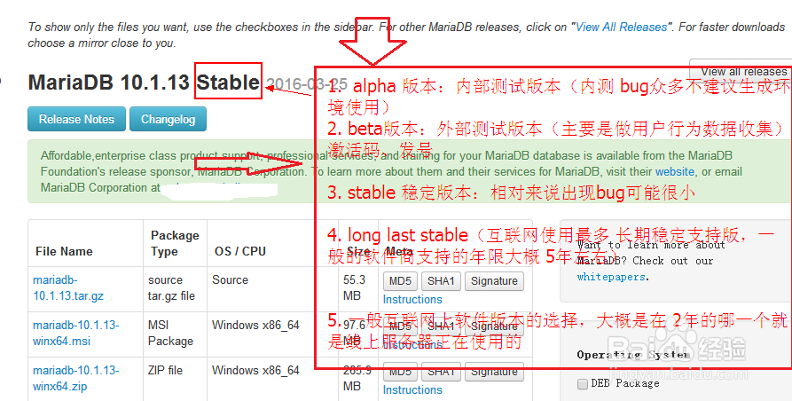 mariadb数据库软件包版本介绍