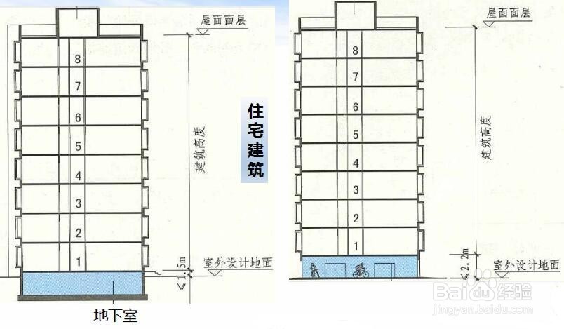 《消防安全技术实务》第二篇建筑防火学习分享-2