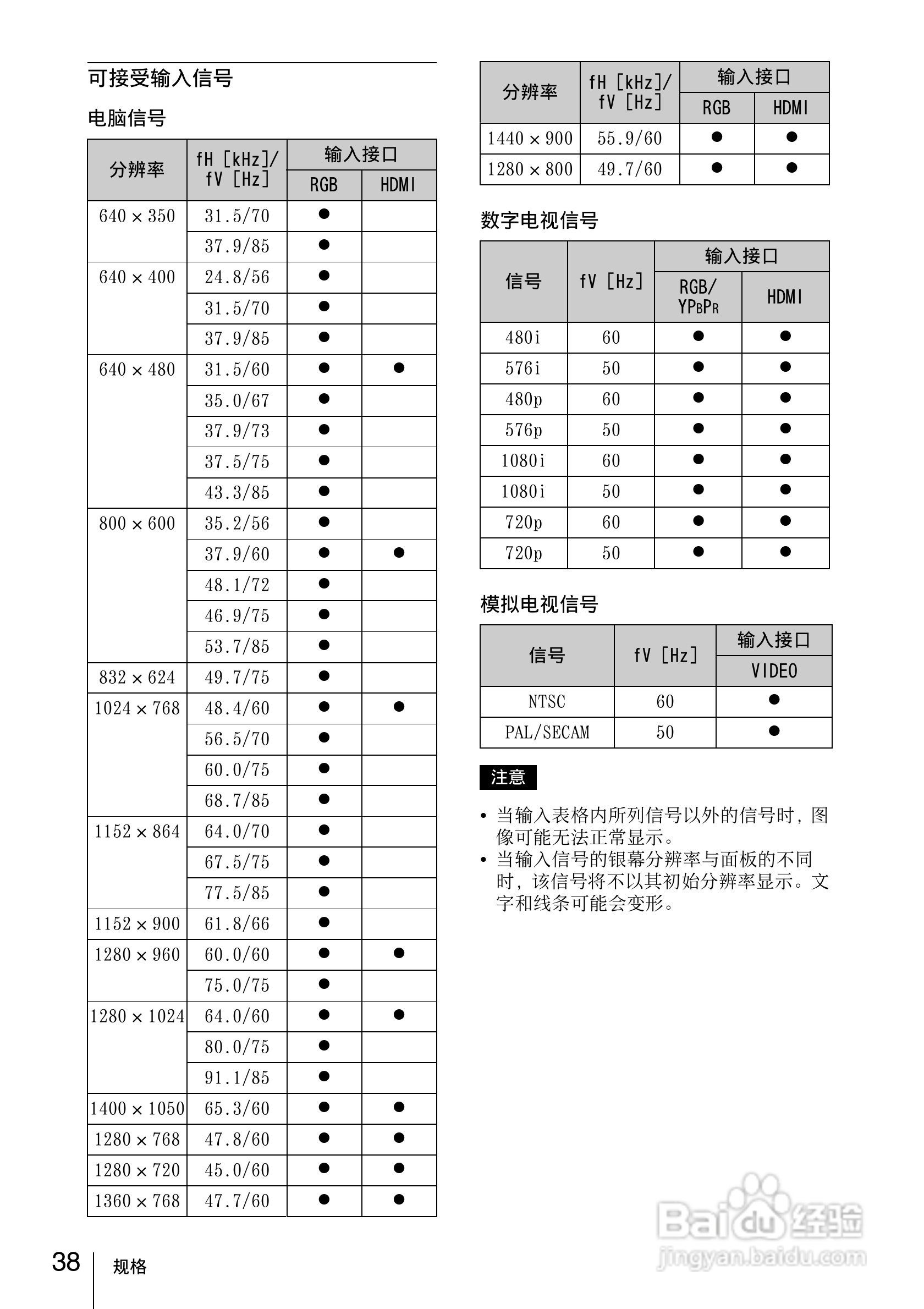 SONY VPL-EW130投影机说明书:[4]