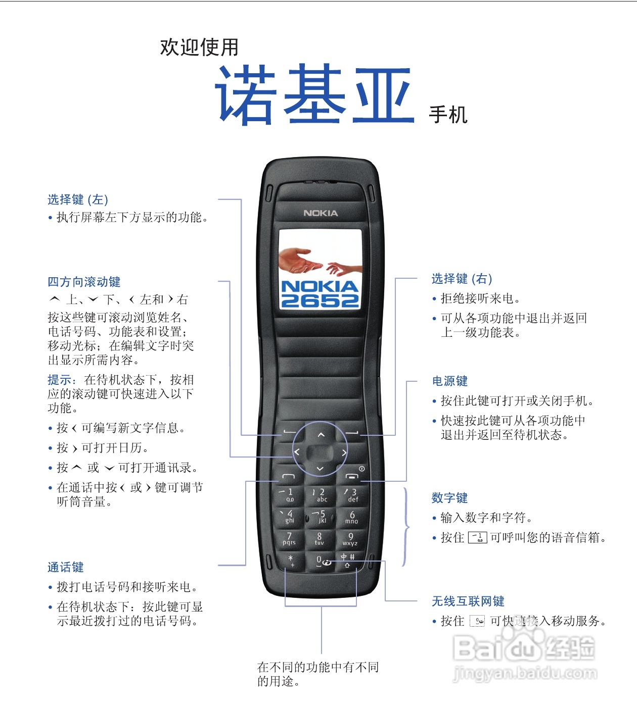诺基亚2652手机使用说明书:[1]