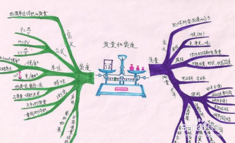 如何绘制思维导图最有效果