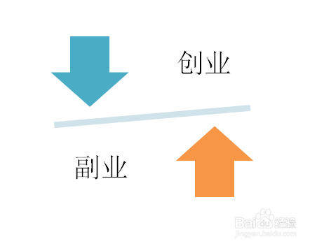 如何渡过创业初期