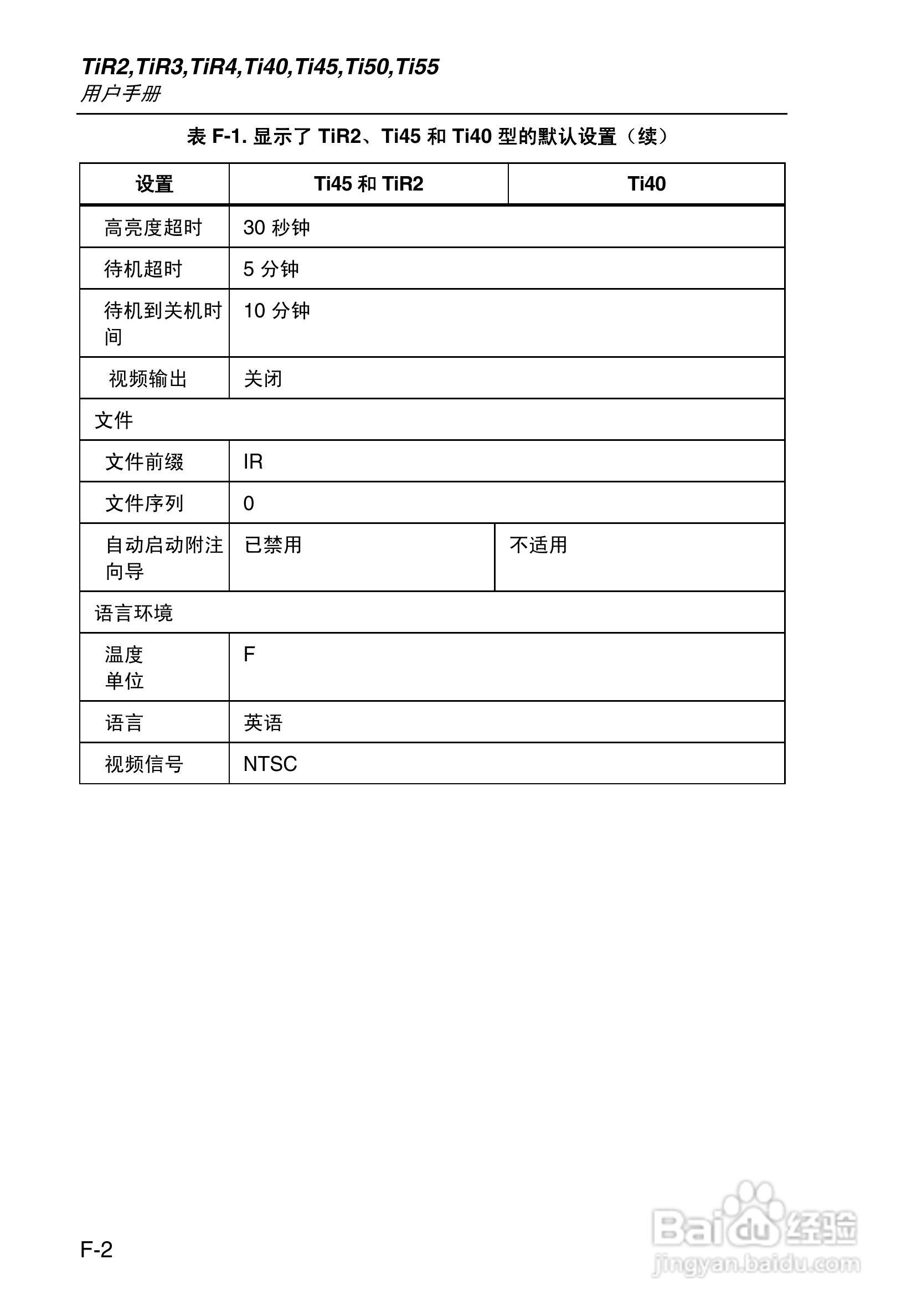 福禄克Fluke Ti50FT热成像仪使用说明书:[12]