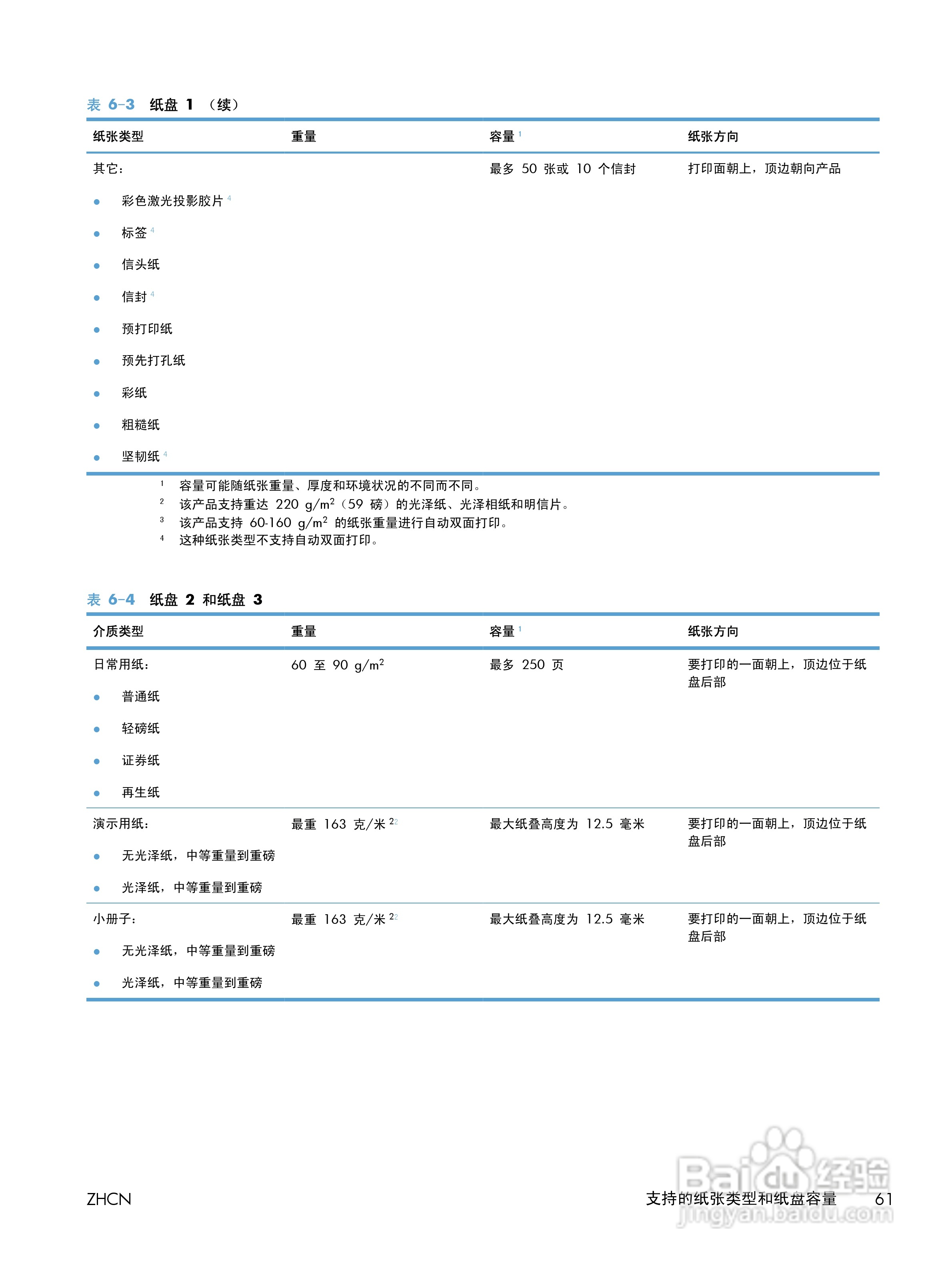 惠普 LASERJET PRO 400 COLOR一体机说明书:[8]