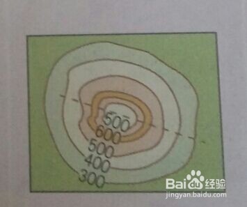 高中地理基础知识（等高线地形判读）