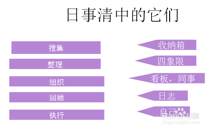 GTD软件日事清怎么用