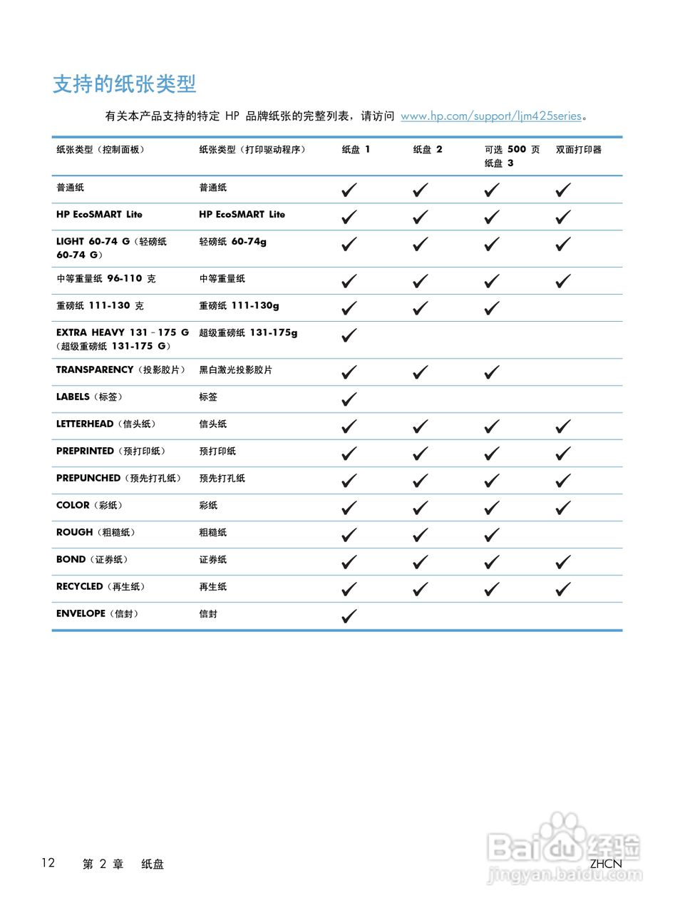 惠普LASERJET PRO 400 MFP M425一体机说明书:[3]