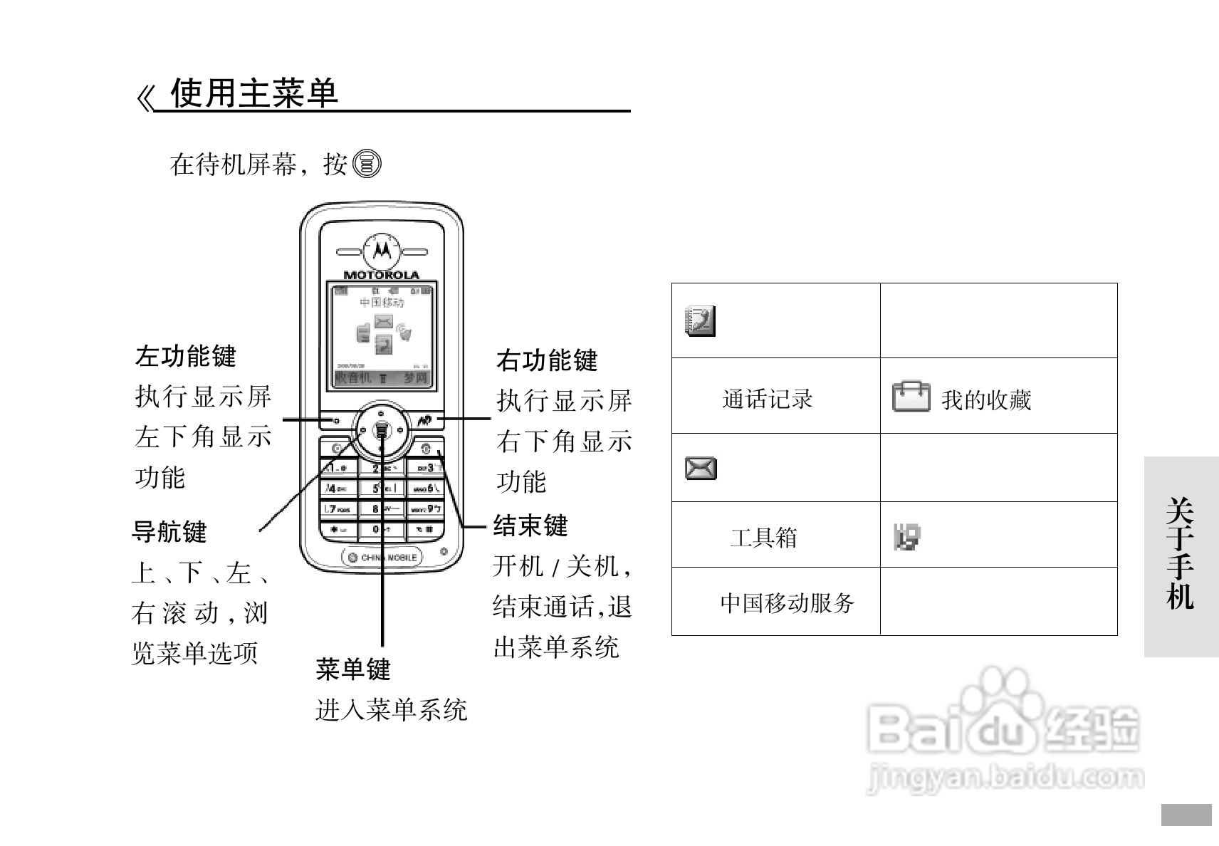 摩托罗拉C168i手机使用说明书:[4]