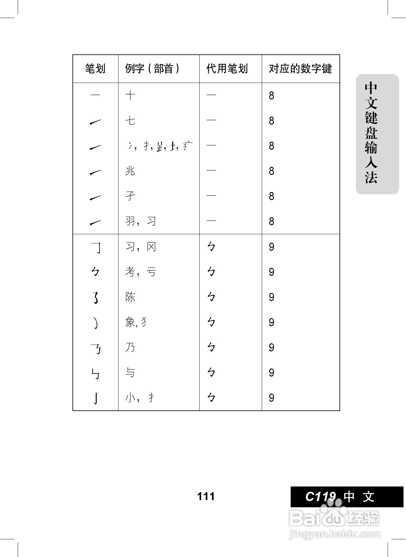 摩托罗拉C119手机使用说明书:[12]