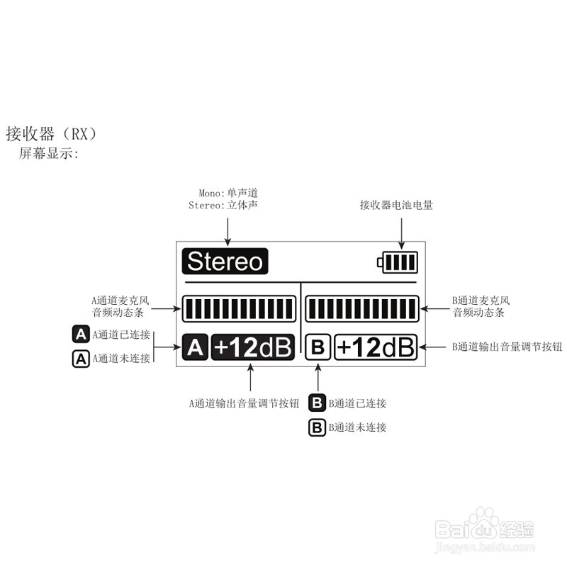 科唛 2.4G数字无线一拖二麦克风安装以及说明