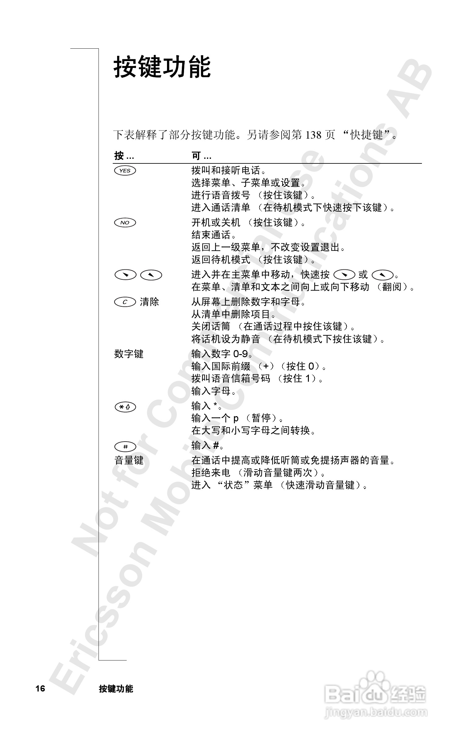 索尼爱立信T39手机使用说明书:[2]