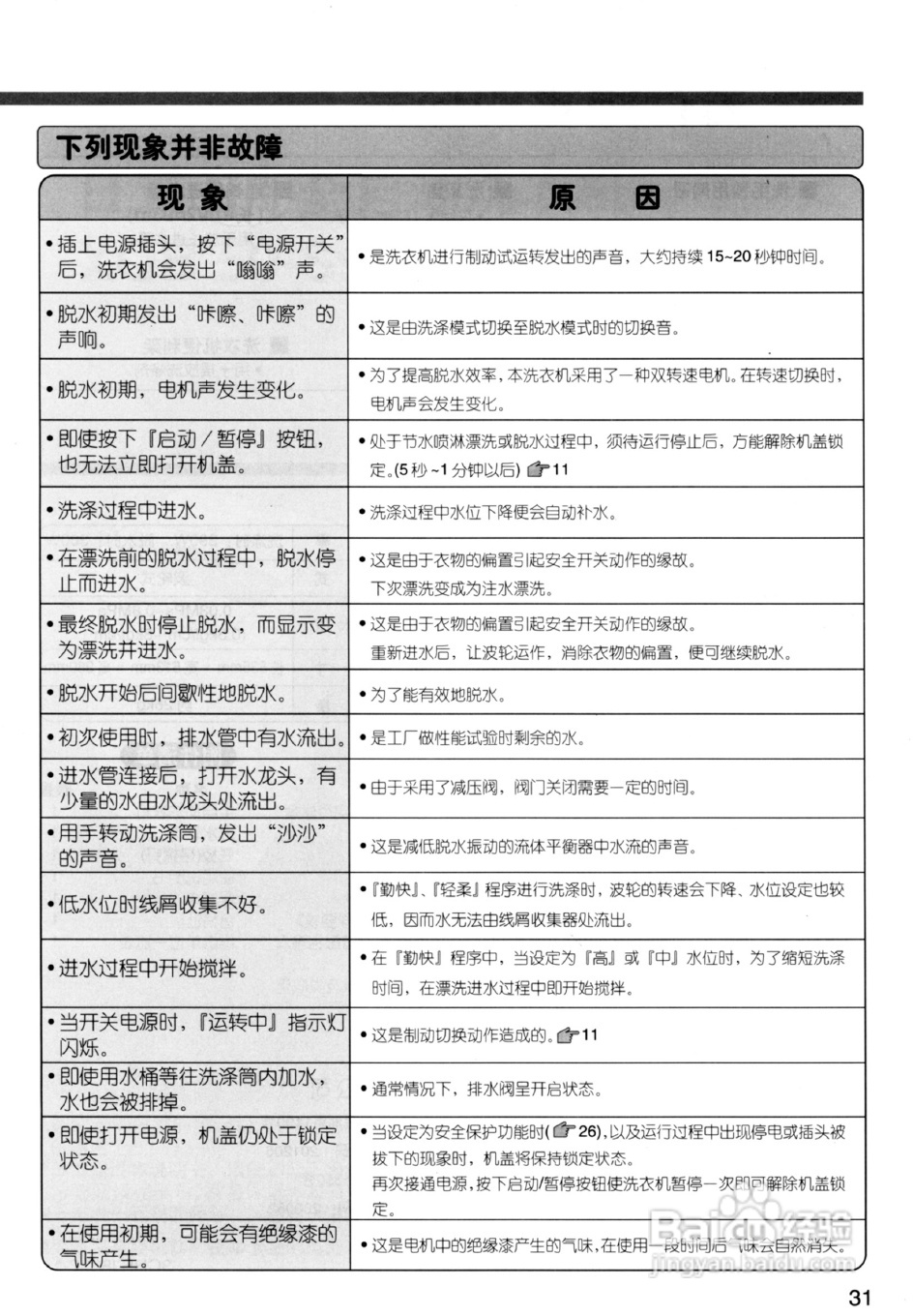 日立全自动洗衣机XQB50-S920使用说明书:[4]