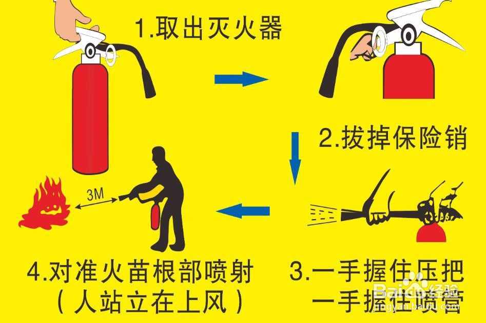 宿舍发生火灾应采取的措施