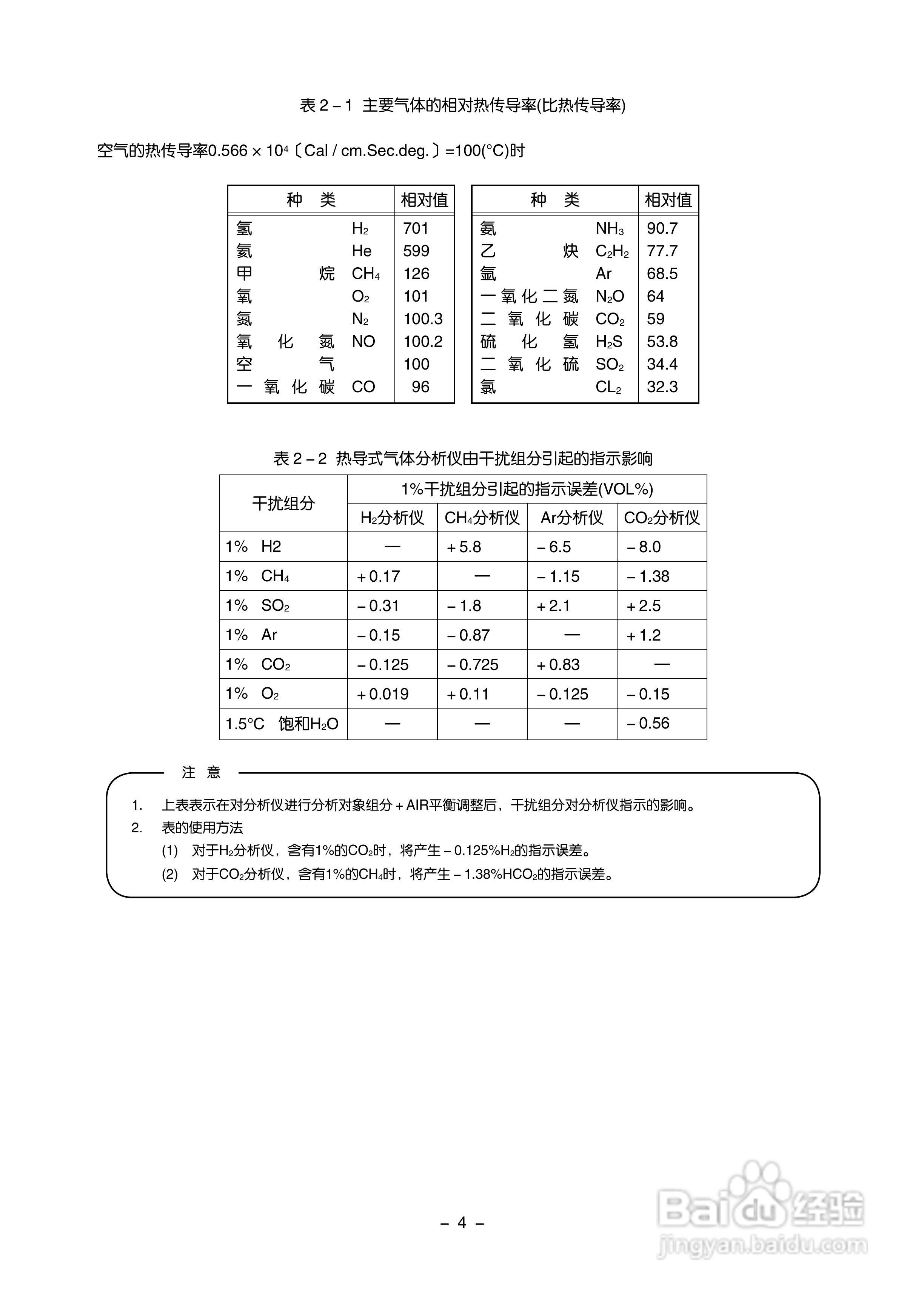 富士ZAF 热导式气体分析仪使用手册:[2]