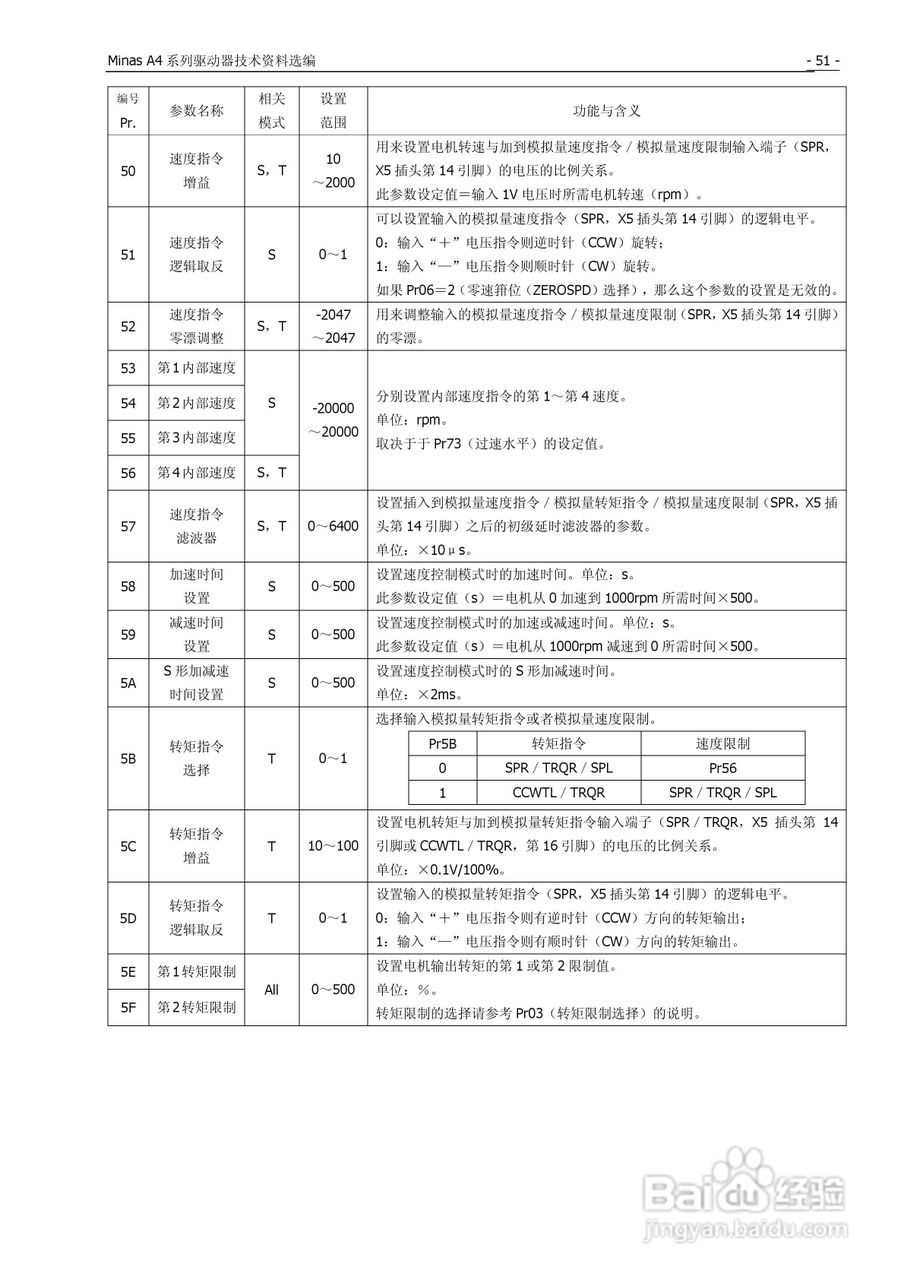 松下Mknas系列AC伺服驱动器说明书:[6]