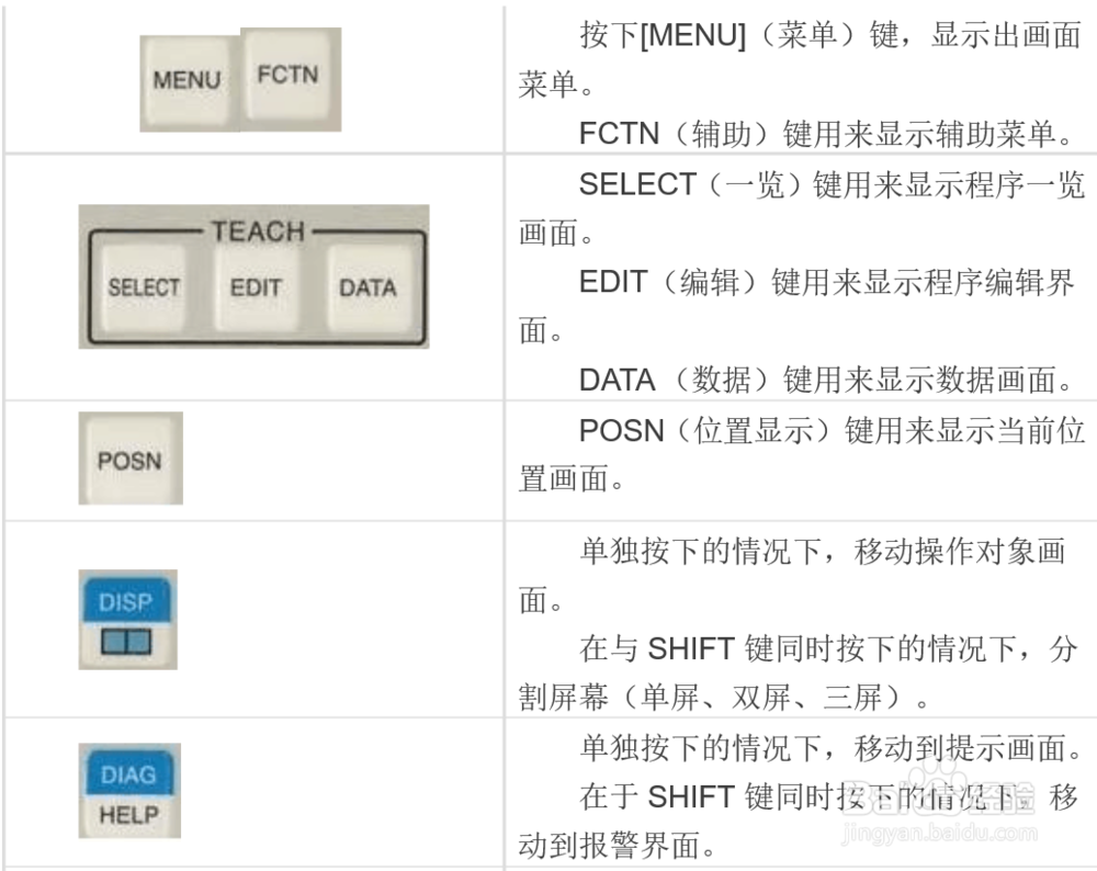 发那科机器人TP 示教器按键使用简介