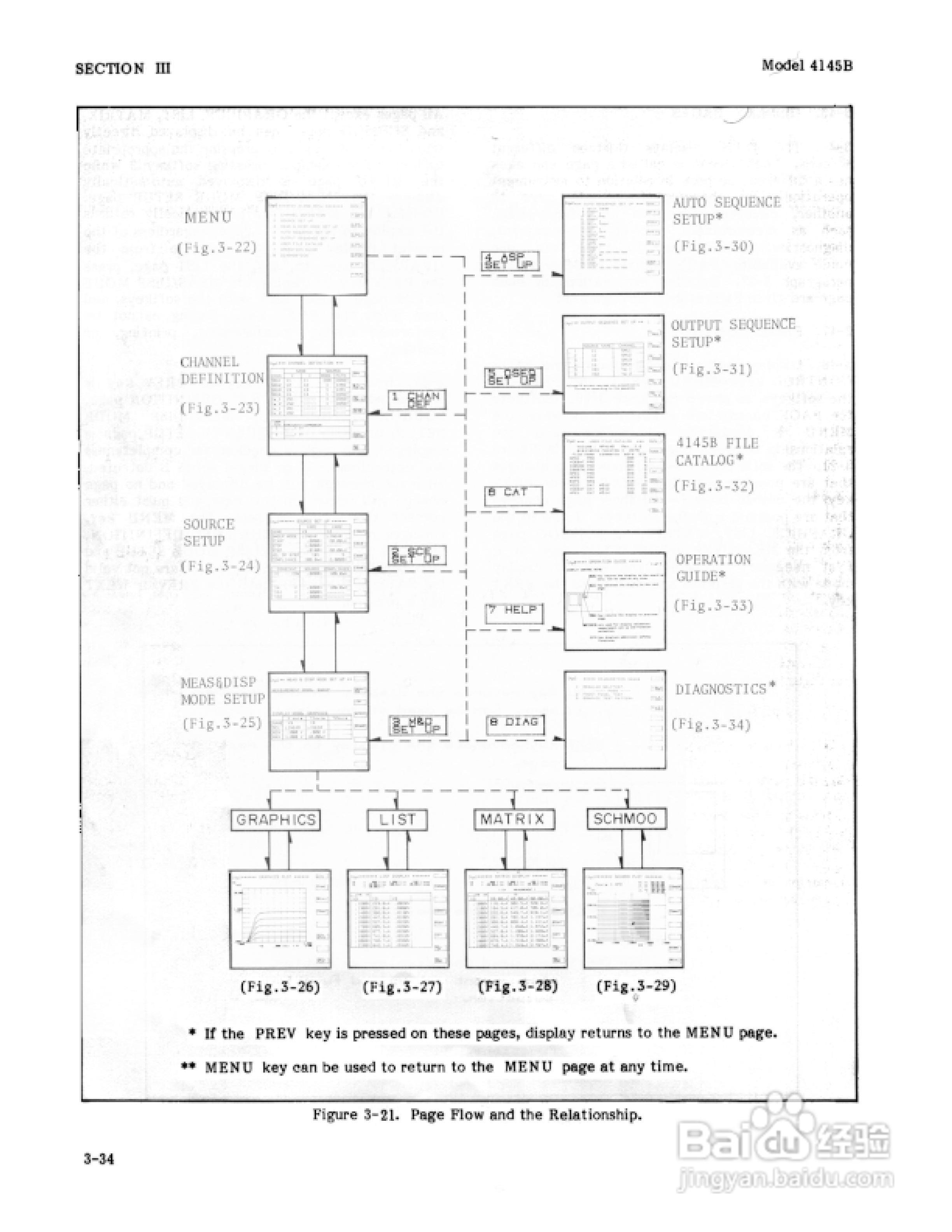 HP 4145B仪器用户使用手册:[7]