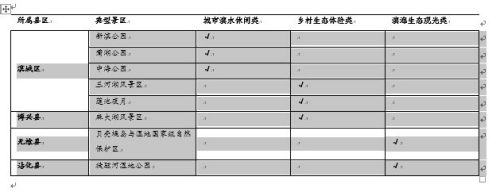 论文三线表格怎么做？