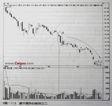 成交量变化八规律