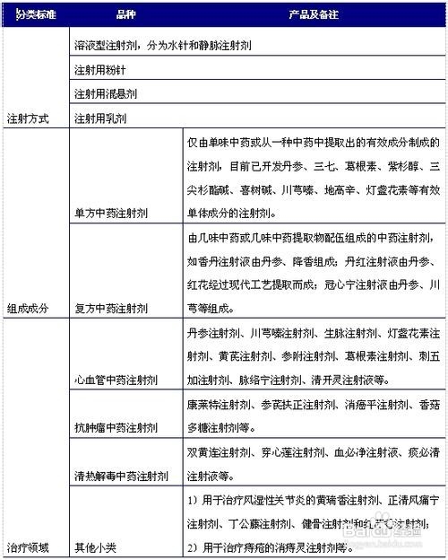 2014年中药注射剂行业发展现状