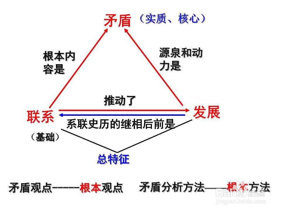 常用的矛盾分析方法主要有