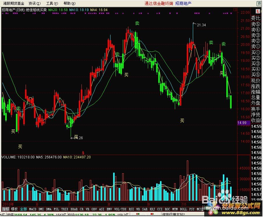 股票公式全解析：[88]公式之绘图函数11