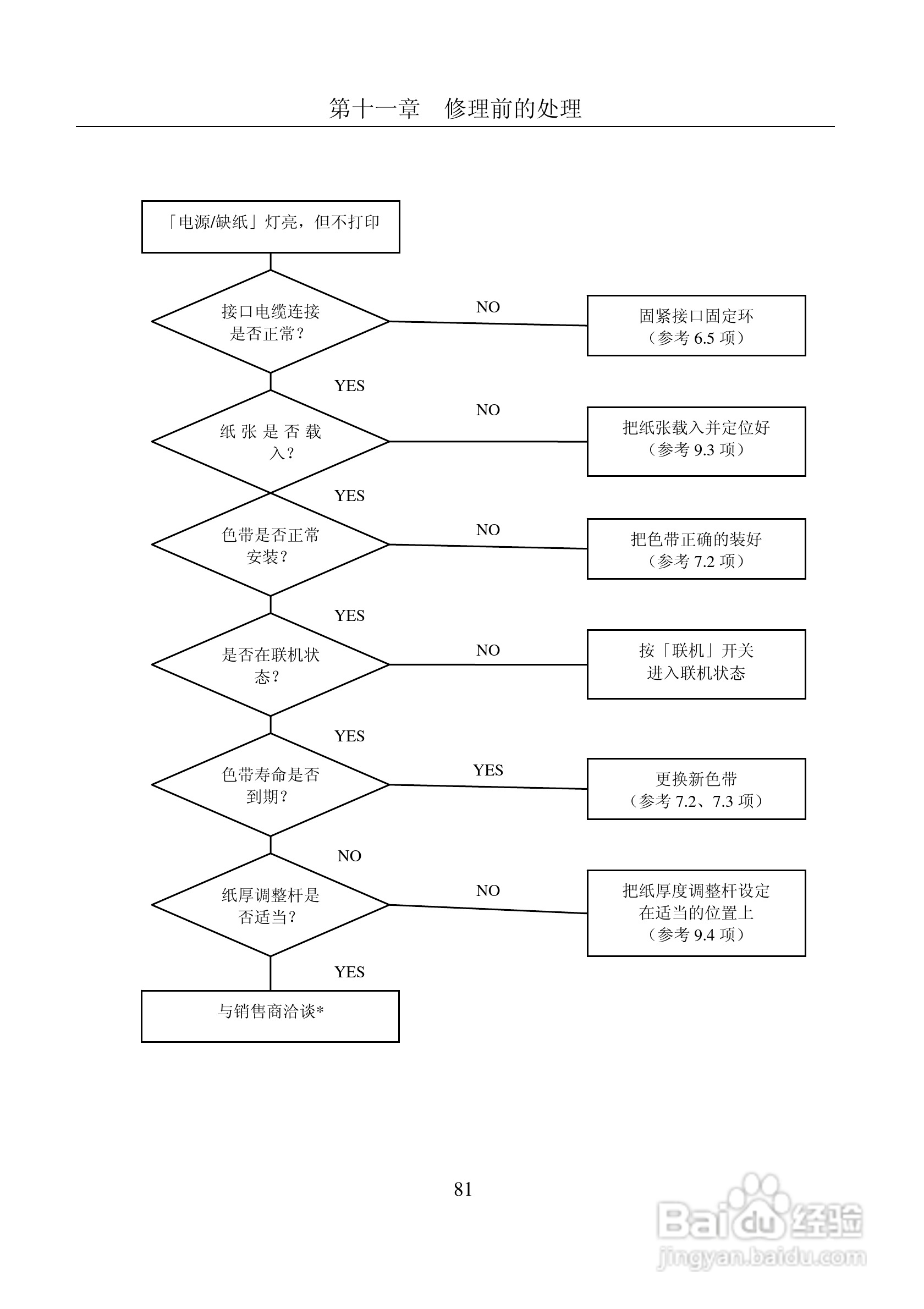 富士通DPK8400E+平推式打印机使用说明书:[9]