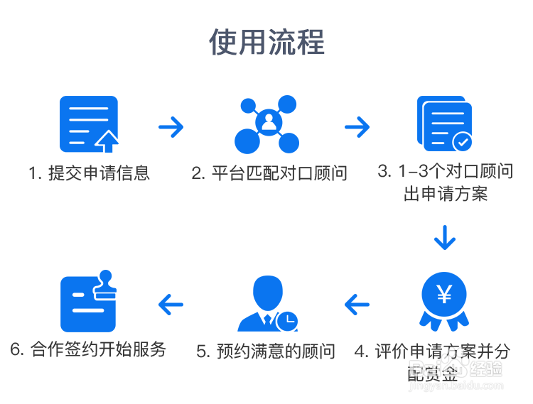 如何使用“对口留学平台”找到对口顾问