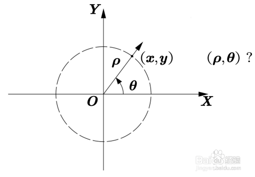 如何求一个坐标的极坐标