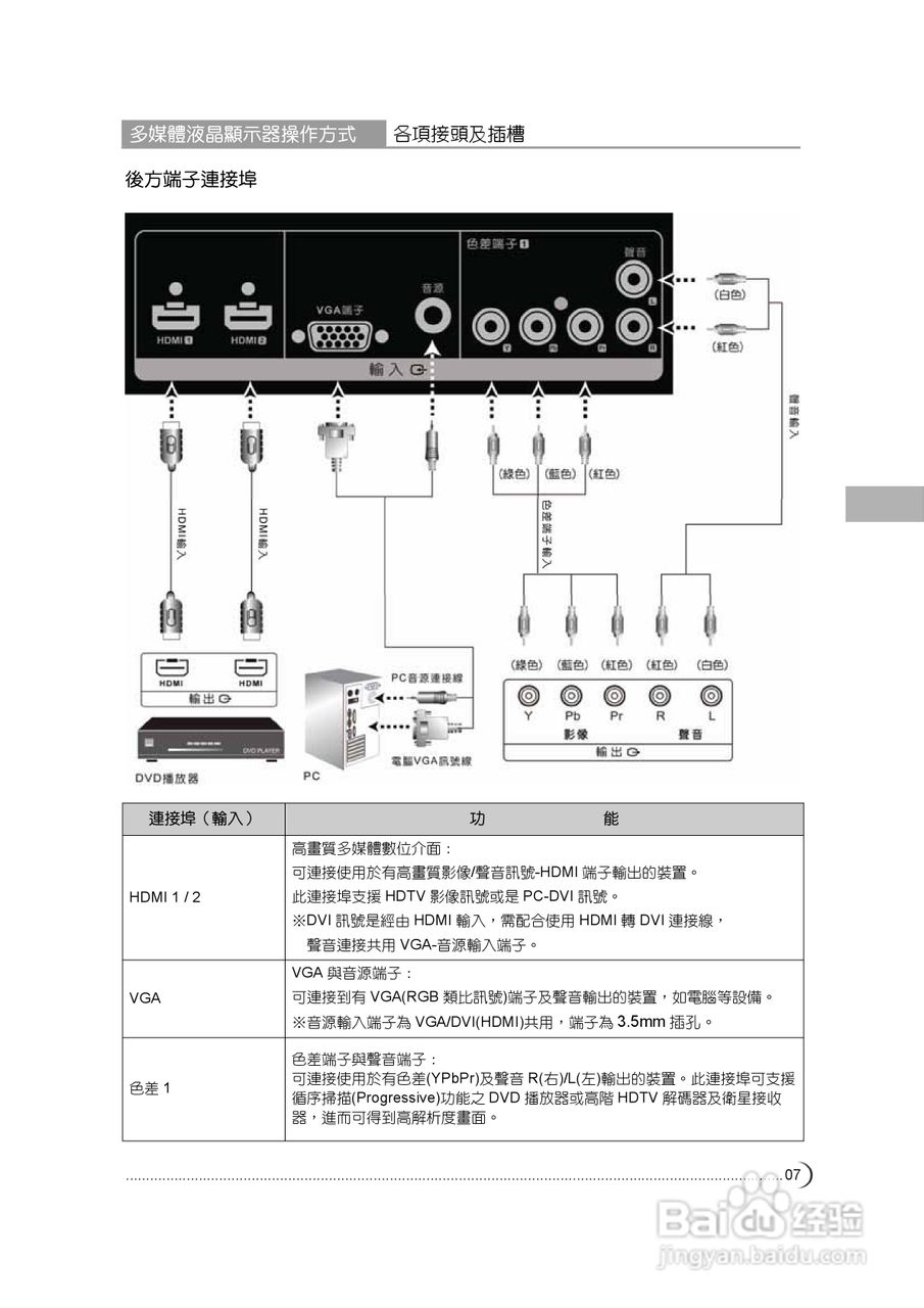 奇美多媒体液晶显示器TL-47X7000D型使用说明书:[1]