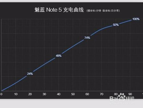 颜值、续航超强 魅蓝Note5成为千元机之王？
