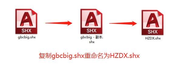 AutoCAD字体不显示或者乱码怎么办