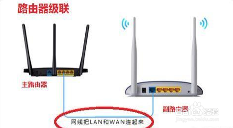 如何对现有局域网进行网络端口的扩展