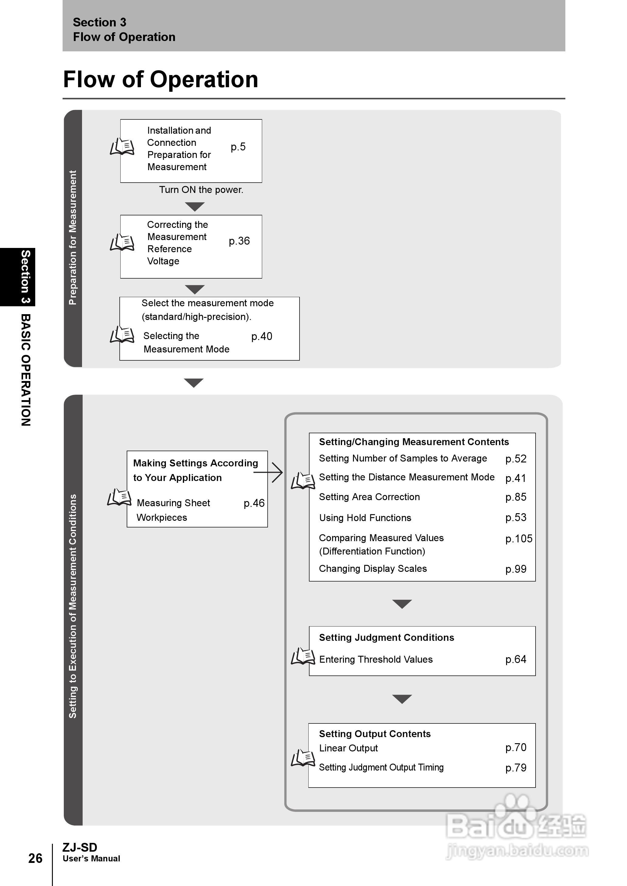 欧姆龙智能静电传感器ZJ-SD用户手册说明书:[4]