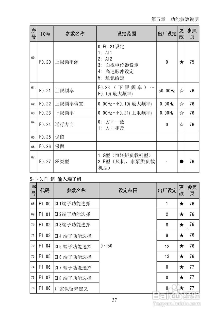 普传PI9200-075G2变频器使用说明书:[5]