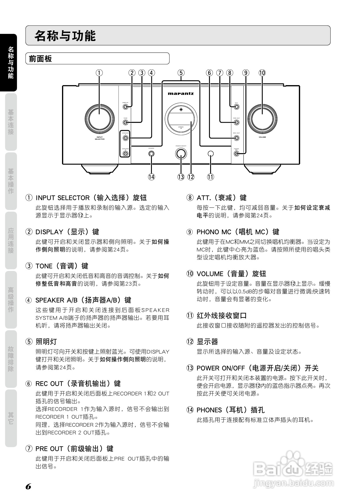 马兰士pm