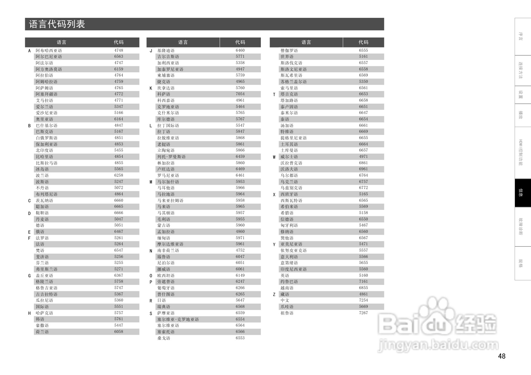 马兰士UD8004.功放使用说明书:[3]