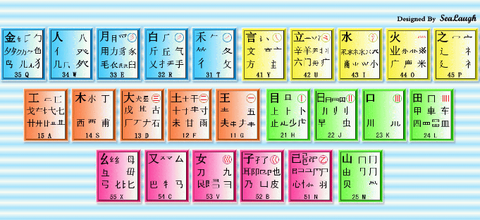 五笔字根的解释和怎么读