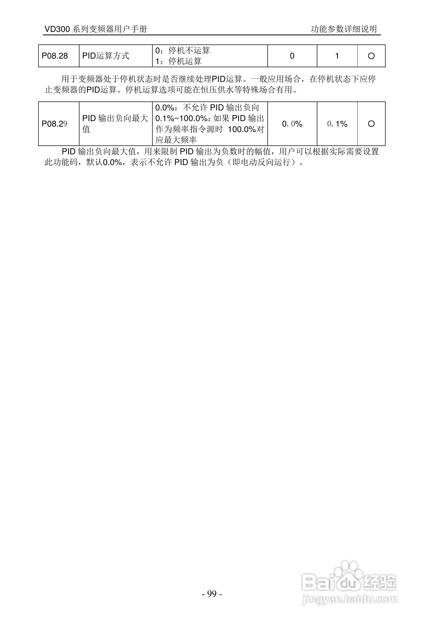 沃森VD300-7T-560变频器使用说明书:[10]