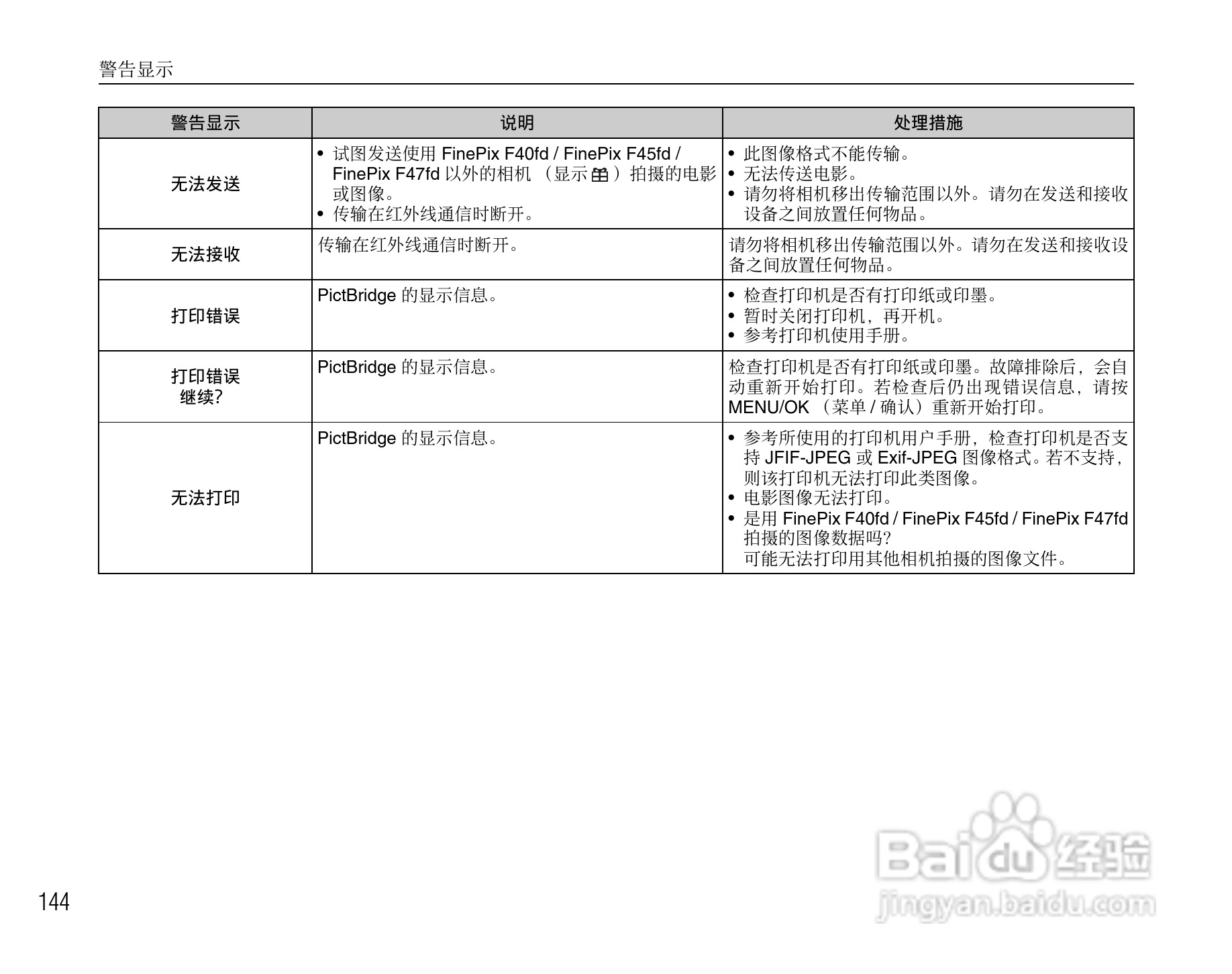 富士FinePix F47fd数码相机使用说明书:[15]